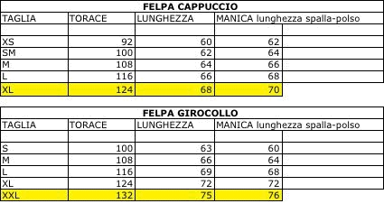 FELPE FELPE
